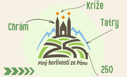 Web stránka: 250 rokov SPIŠSKEJ DIECÉZY